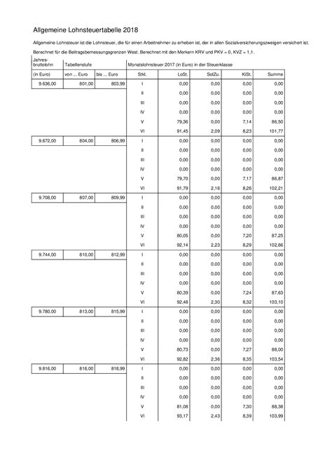 Lohnsteuertabelle Kostenlos Online