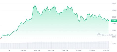 Crypto Prices Today Bitcoin Ethereum Cardano Drops Over 2 As Crypto