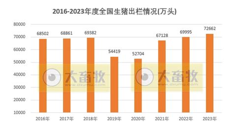 2023年度全国畜牧业数据 大畜牧网