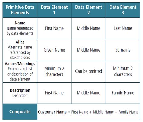 Cbap Tutorial Babok Technique Data Dictionary Business Analyst