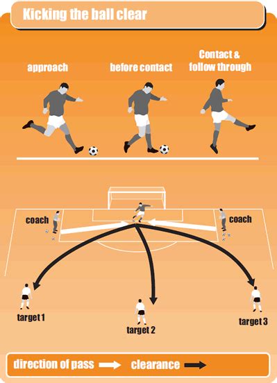 Soccer Goalkeeping Drill For Kicking The Ball Clear Artofit