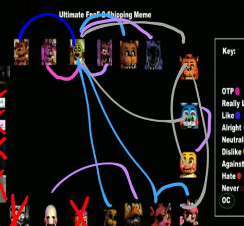 Ultimate Fnaf Shipping Meme By Buttercute On Deviantart