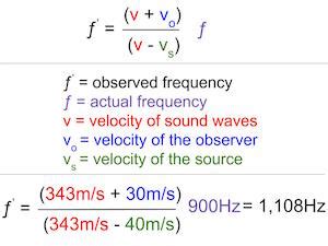 Doppler Effect Overview Equation Diagram Lesson Study