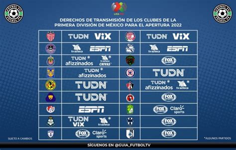 Qué partidos de Liga MX pasarán en televisión abierta este fin de