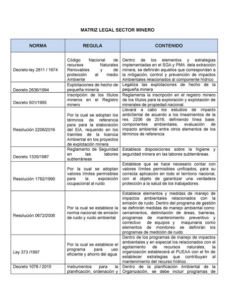 Matriz Legal Sector Minero Matriz Legal Sector Minero Norma Regula