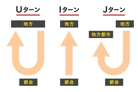 Uijターンの意味や採用のメリットを解説！歓迎して人材不足を解消