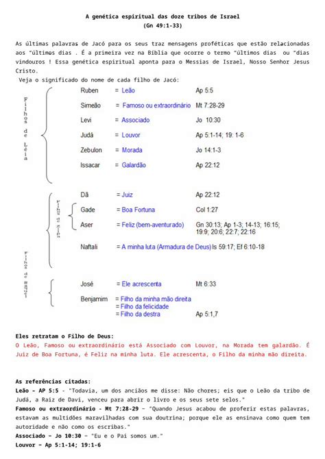 DOCX A genética espiritual das doze tribos de Israel DOKUMEN TIPS