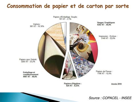 PPT Recyclage Du Papier Carton Dans Le Monde PowerPoint Presentation