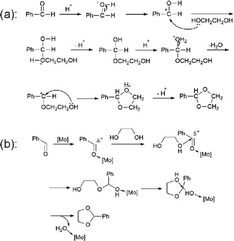 Scheme The Catalytic Mechanism Of Acetalization Reaction By Using Moo