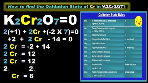 How Do You Determine Oxidation Number How To Find Oxidation Number Trick Electrochemistry