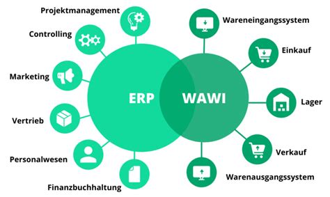 Warenwirtschaftssystem Einfach Verst Ndlich Erkl Rt Weclapp