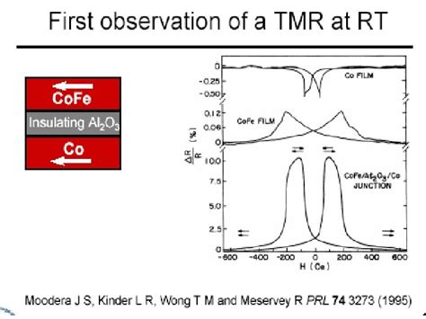 Magnetic Tunnel Junction Mtj Or Tunnel Magnetoresistance Tmr