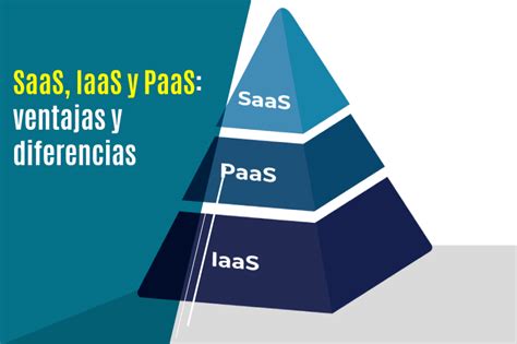 Saas Iaas Y Paas Ventajas Y Diferencias Artículo Ceei Valencia