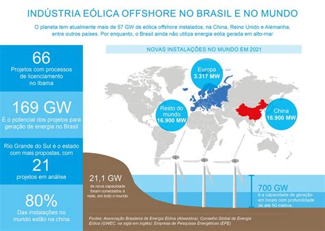 Nova fronteira energética do Brasil pode estar no mar conheça o