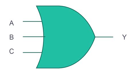 Or Gate Truth Table 3input Truth Table Symbol Circuit Diagram