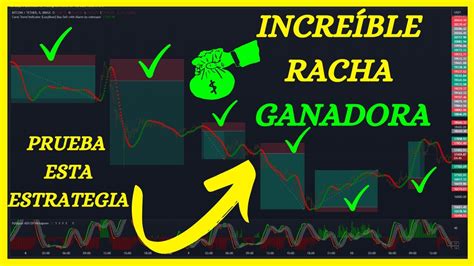 Prueba Esta Estrategia De Trading Con Incre Bles Rachas Ganadoras