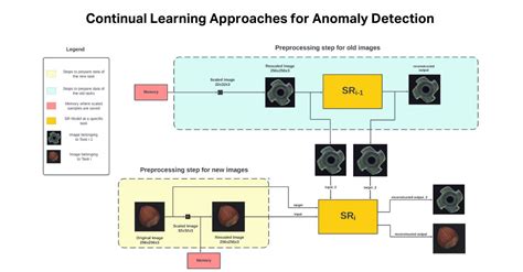 A Complete Introduction To Continual Learning Imerit