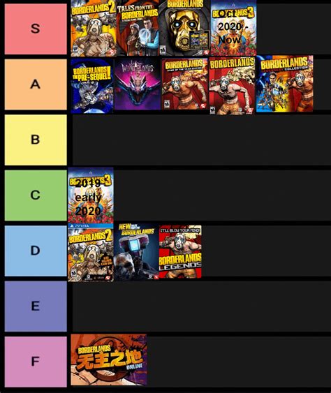Borderlands 2 Tier List Des Personnages Alucare