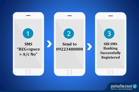 Sbi Sms Banking Sbi Quick Services Registration Activation