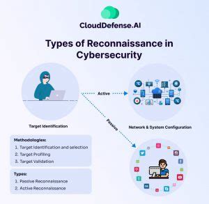 What Is Reconnaissance In Cyber Security CloudDefense AI