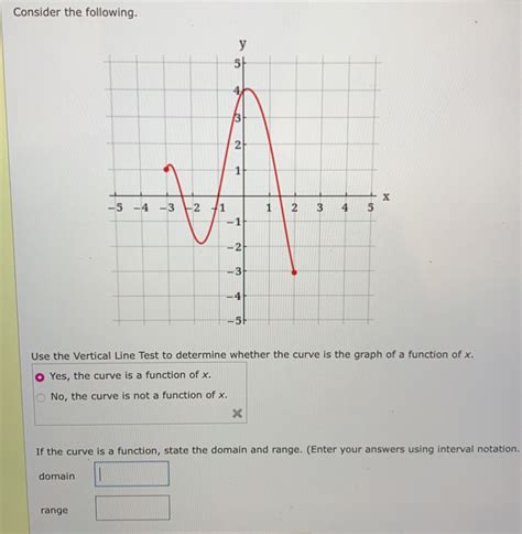 Solved Consider The Following Use The Vertical Line Test To Determine