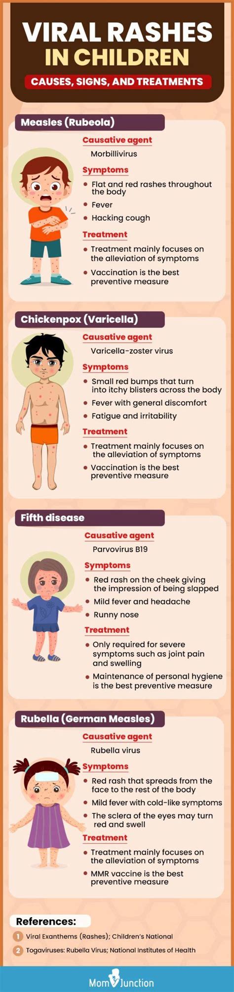 Viral Rash On Child Types Causes Treatment And Prevention