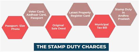 Stamp Duty And Property Registration Charges In Ap Updated