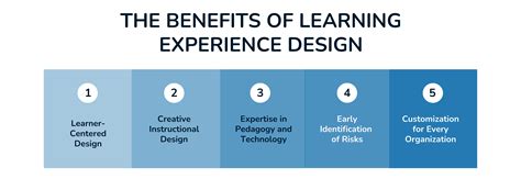 Learning Experience Design What You Need To Know About Lxd Six Red