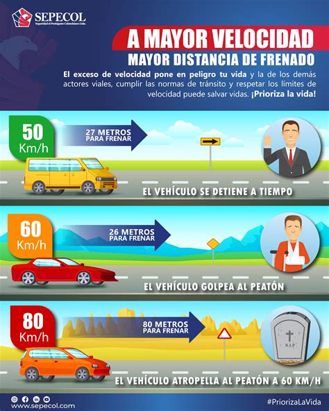 Como Calcular Distancia De Frenado Segun Velocidad Templates