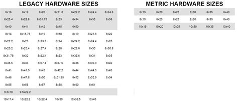 Rockshox Air Pressure Chart A Visual Reference Of Charts Chart Master Hot Sex Picture