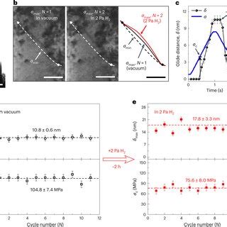 Atomistic Mechanism Of Hydrogen Enhanced Screw Dislocation Glide A