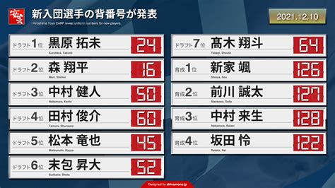 【カープ】新入団選手の背番号が発表 安芸の者がゆく＠カープ情報ブログ