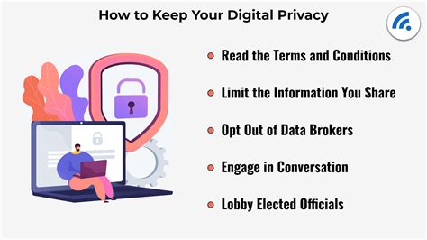 Privacy In The Digital Age What S At Stake And How To Protect Yourself