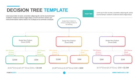 Blank Decision Tree Template Throughout Blank Decision Tree Template