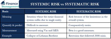 Systemic Risk Vs Systematic Risk All You Need To Know