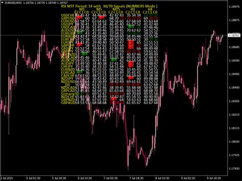 Radar Signal Trading System ⋆ Mt4 Indicators Mq4 And Ex4 ⋆ Best Metatrader