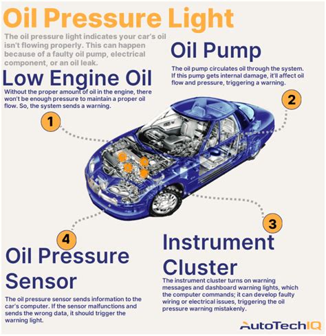 What Are The Symptoms Of A Bad Oil Pressure Sensor