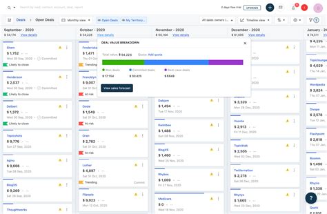 What Is The Deal Timeline View How To Use The Deal Timeline View