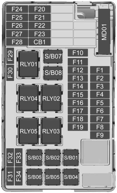 Lexus Nx Instrument Panel Fuse Block Electrical System