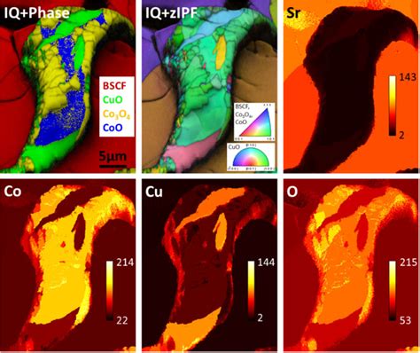 EBSD Image Quality IQ With Overlaid Phase And Inverse Pole Figure