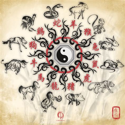 Star Signs Explained: The Chinese Zodiac