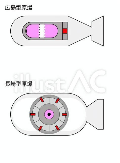 広島・長崎型原子爆弾 図解、語句なし版イラスト No 22656186｜無料イラスト・フリー素材なら「イラストac」