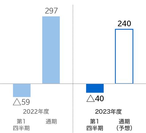 2024年3月期 第1四半期 株主通信 コニカミノルタ