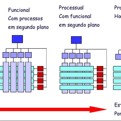 Macroprocesso da Serasa Fonte Relatório Gerencial Serasa 2005