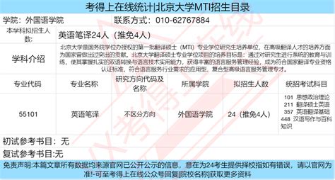 考情分析丨2023年北京大学翻译硕士mti考研考得上在线统计 知乎