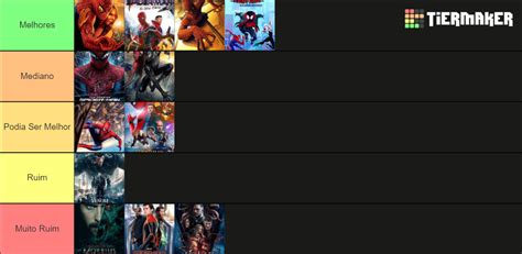 Homem Aranha Filmes E Derivados Tier List Community Rankings TierMaker