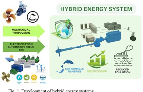 Figure From Applicability Of Hybrid Power Systems For Fishing Vessels