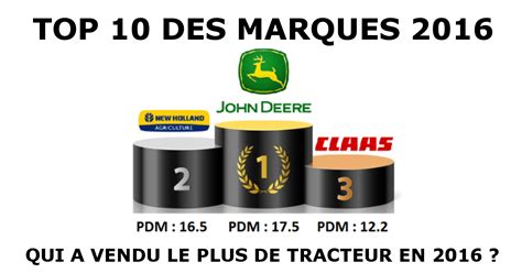 QUI A VENDU LE PLUS DE TRACTEUR EN 2016 TOP 10