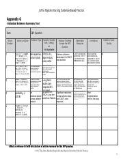 Synthesis Ebp Table Pdf Johns Hopkins Nursing Evidence Based Practice