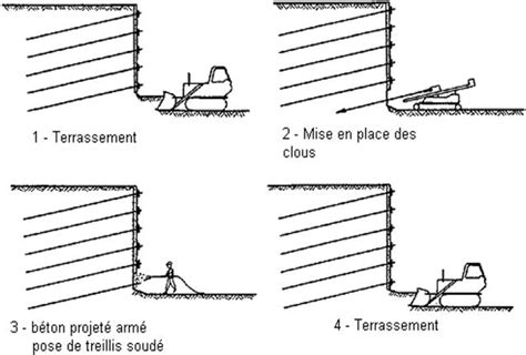 Modélisation sous macrogravité dune paroi clouée respectant le phasage